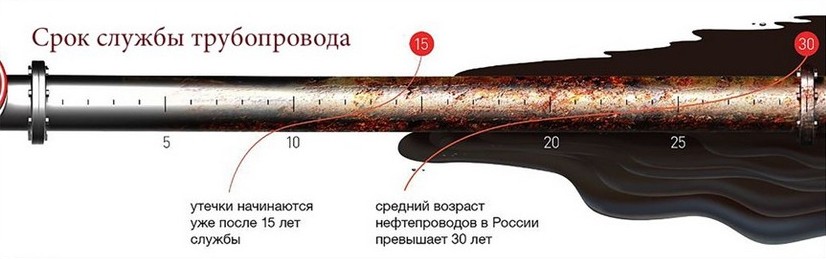 Схема локализации повреждения трубопровода